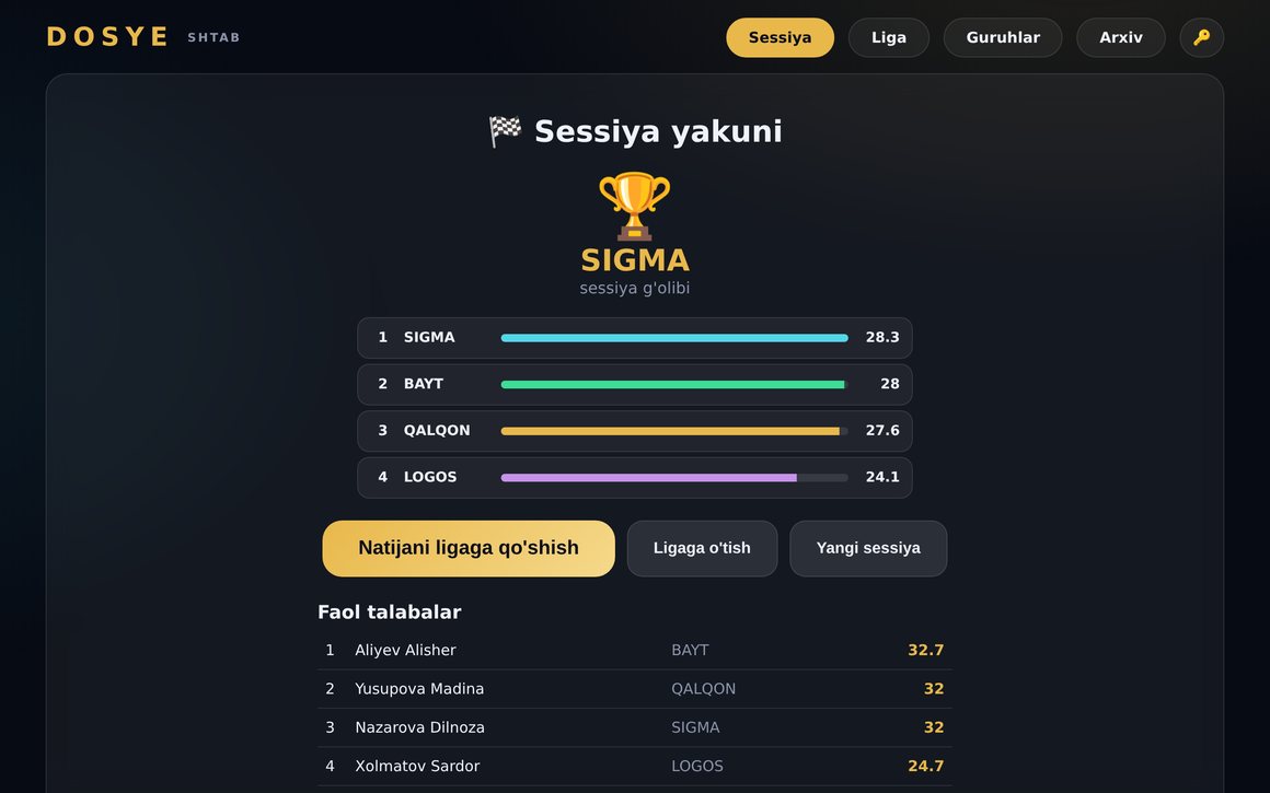 Sessiya yakuni — hisobot